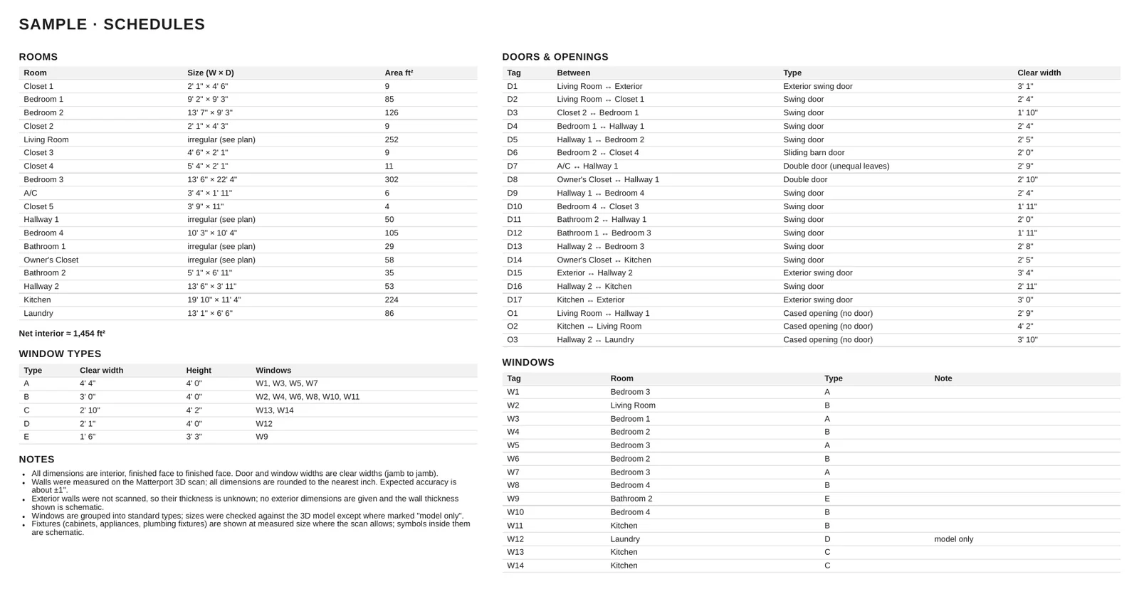 Sheet 3: schedules of rooms, doors and openings, and window types